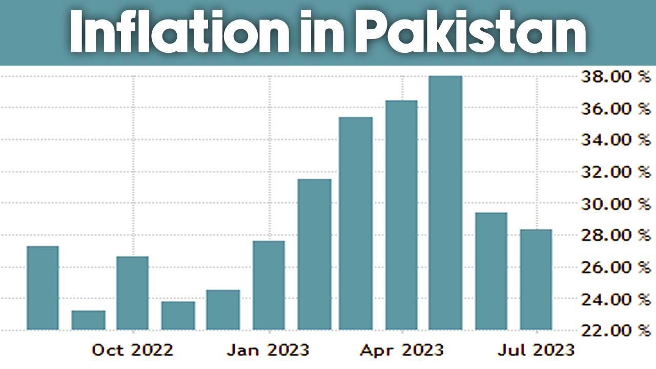 inflation in pakistan